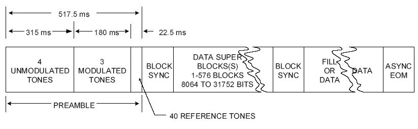 TransmitSequence